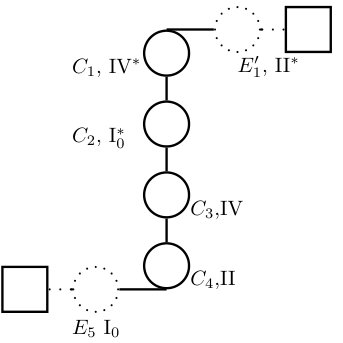 Figure 21